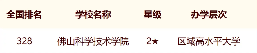 2024年佛山市大学最新排名名单（校友会版）