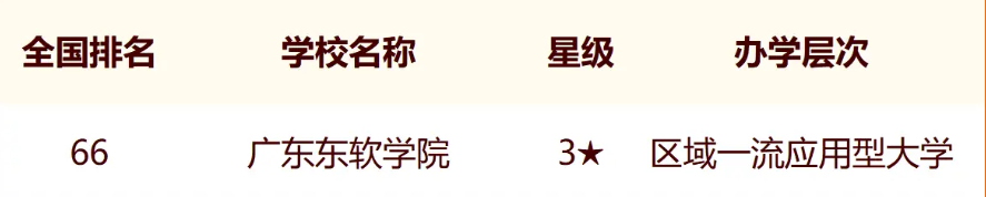 2024年佛山市大学最新排名名单（校友会版）